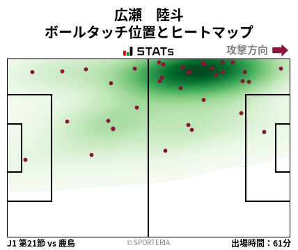 ヒートマップ - 広瀬　陸斗