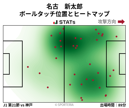ヒートマップ - 名古　新太郎