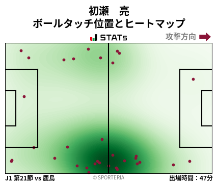 ヒートマップ - 初瀬　亮