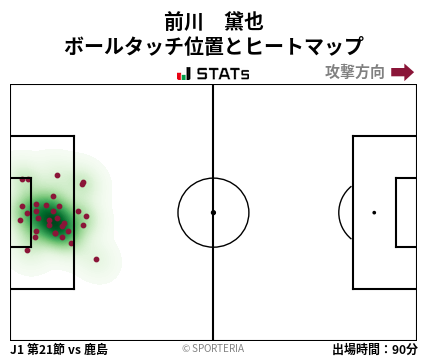 ヒートマップ - 前川　黛也