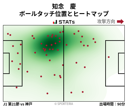 ヒートマップ - 知念　慶