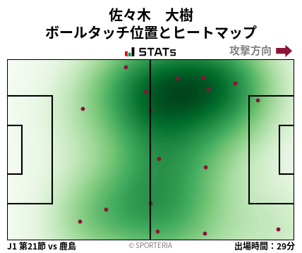 ヒートマップ - 佐々木　大樹