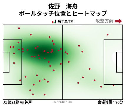 ヒートマップ - 佐野　海舟