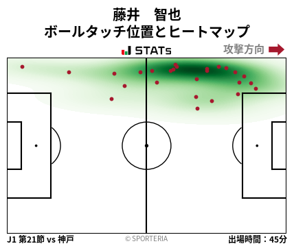 ヒートマップ - 藤井　智也