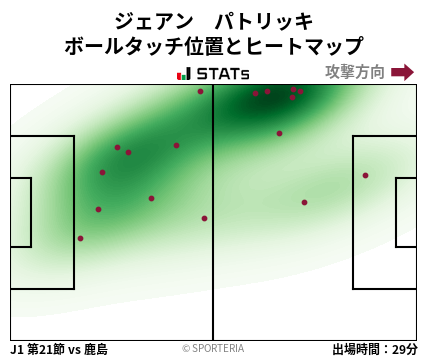 ヒートマップ - ジェアン　パトリッキ