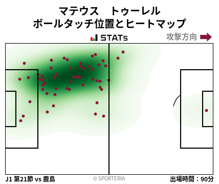 ヒートマップ - マテウス　トゥーレル