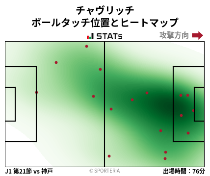 ヒートマップ - チャヴリッチ