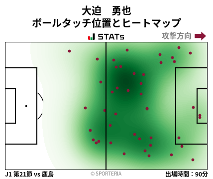 ヒートマップ - 大迫　勇也