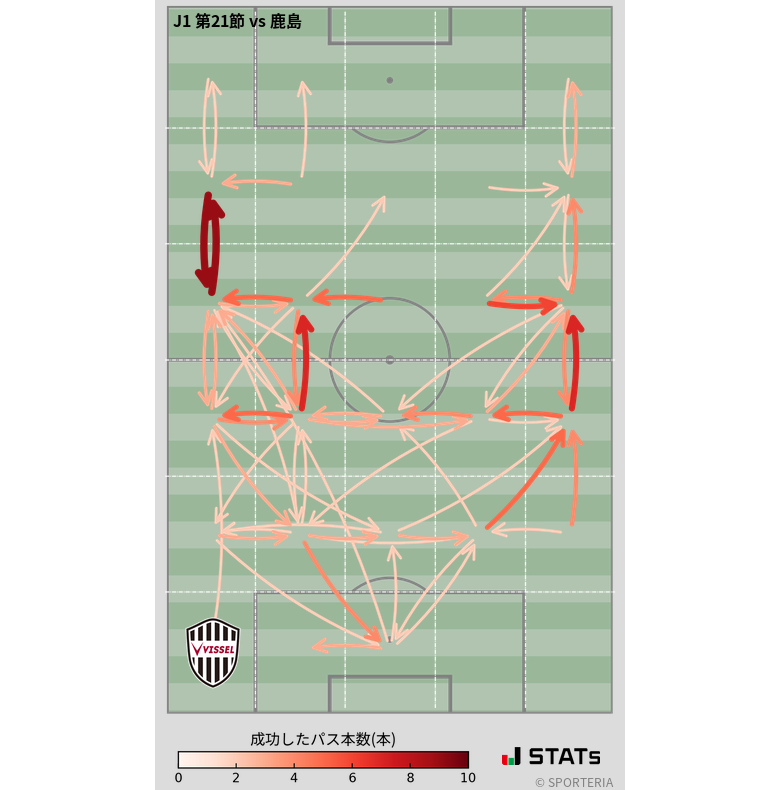 エリア間パス図