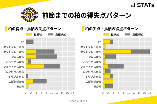 得失点パターン