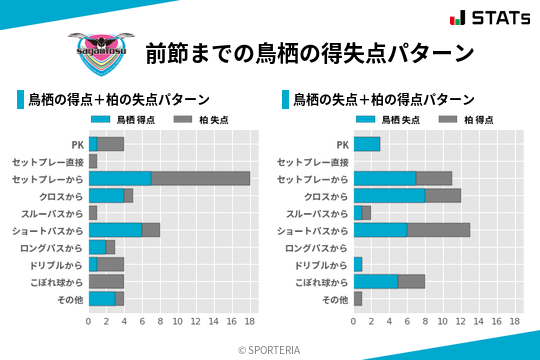 得失点パターン