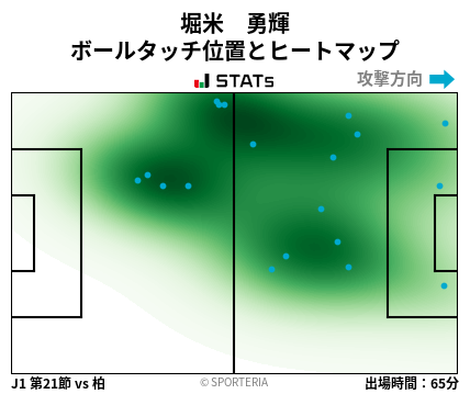 ヒートマップ - 堀米　勇輝