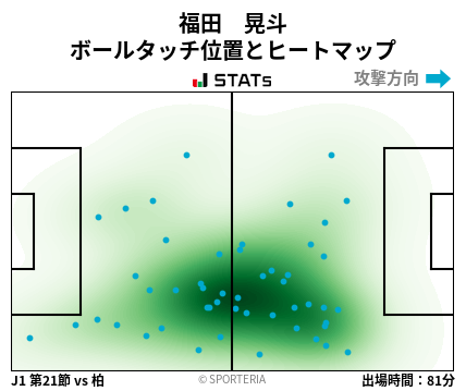 ヒートマップ - 福田　晃斗