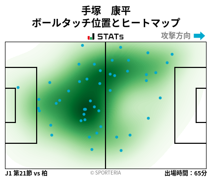 ヒートマップ - 手塚　康平