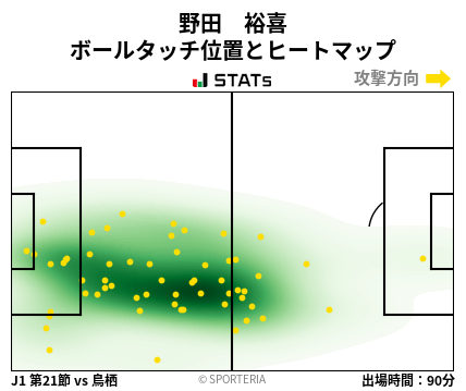ヒートマップ - 野田　裕喜