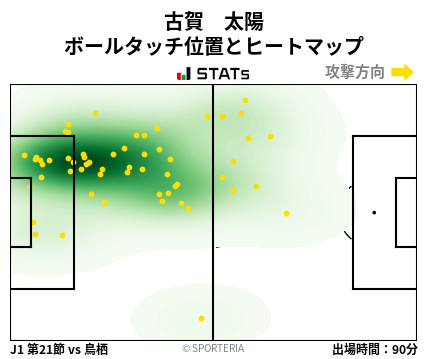 ヒートマップ - 古賀　太陽