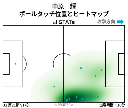 ヒートマップ - 中原　輝