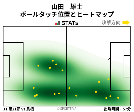 ヒートマップ - 山田　雄士