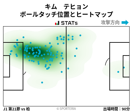 ヒートマップ - キム　テヒョン