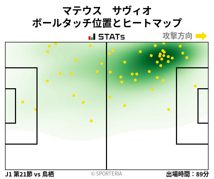 ヒートマップ - マテウス　サヴィオ