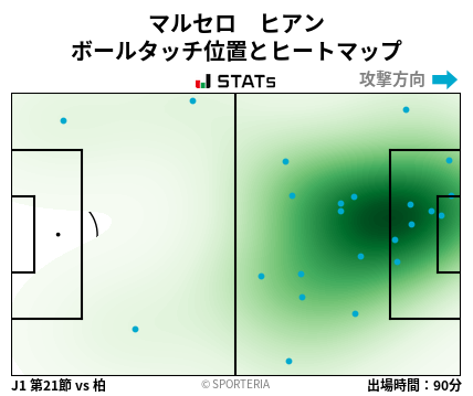 ヒートマップ - マルセロ　ヒアン