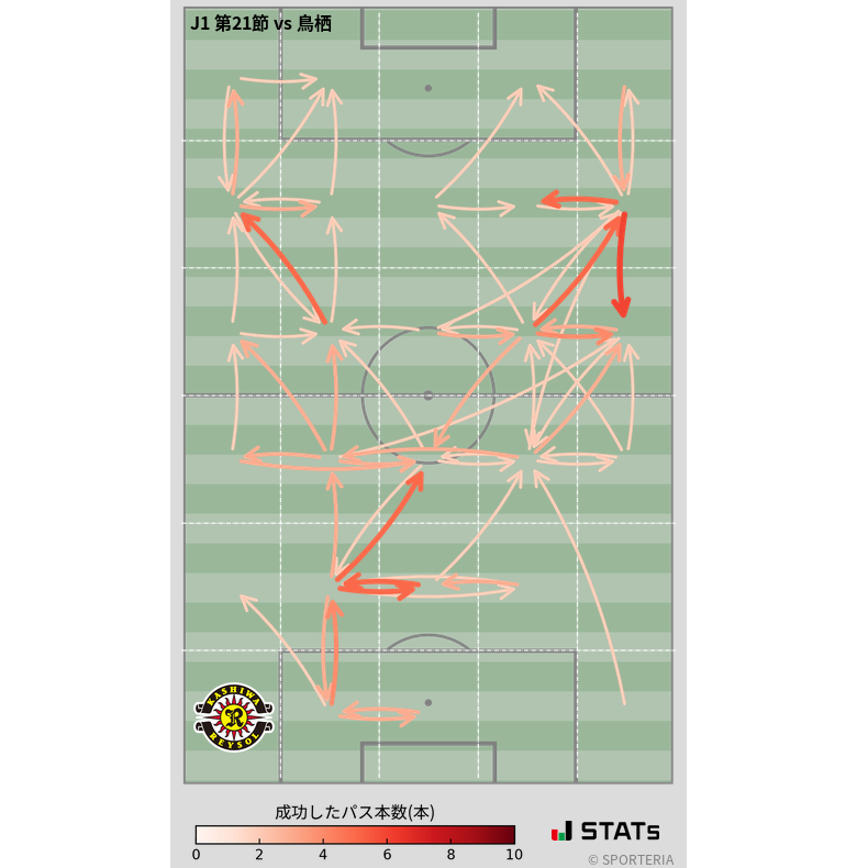 エリア間パス図