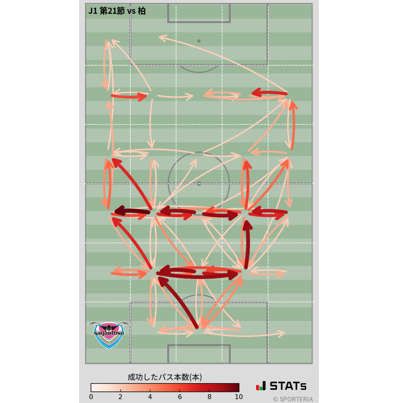 エリア間パス図