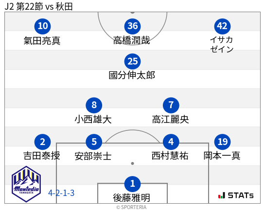 フォーメーション図