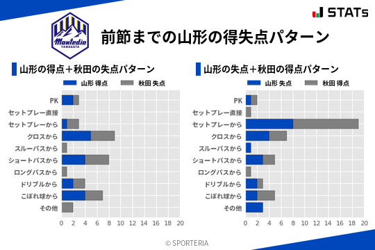 得失点パターン