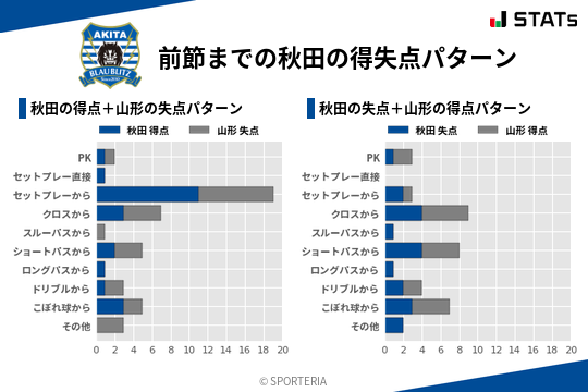 得失点パターン