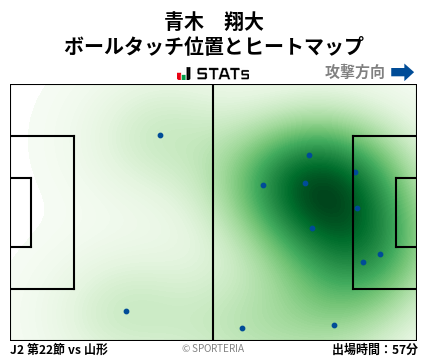 ヒートマップ - 青木　翔大