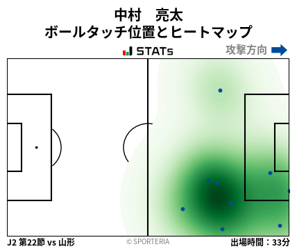 ヒートマップ - 中村　亮太