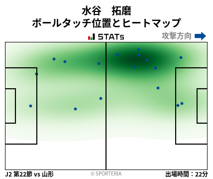 ヒートマップ - 水谷　拓磨