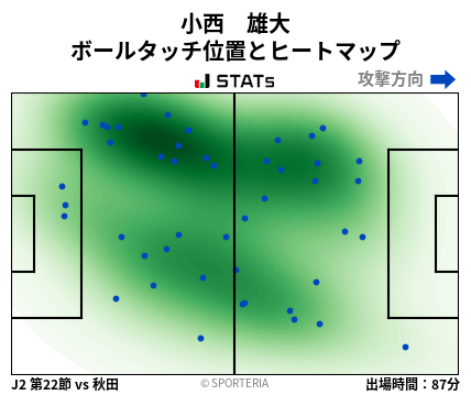 ヒートマップ - 小西　雄大