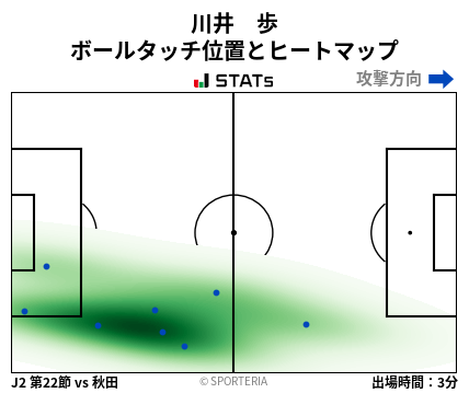 ヒートマップ - 川井　歩
