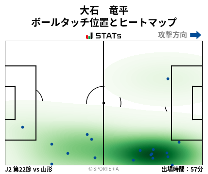 ヒートマップ - 大石　竜平