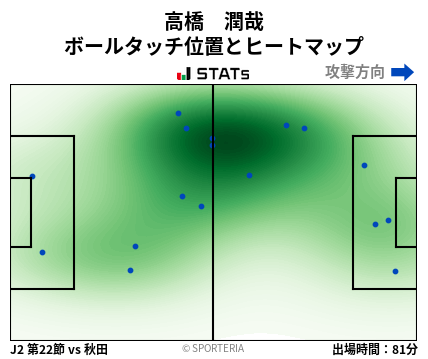 ヒートマップ - 高橋　潤哉