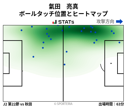 ヒートマップ - 氣田　亮真