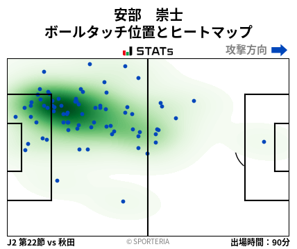 ヒートマップ - 安部　崇士