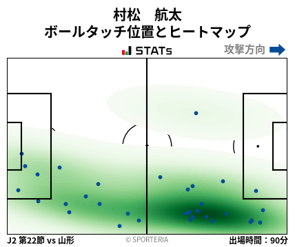ヒートマップ - 村松　航太