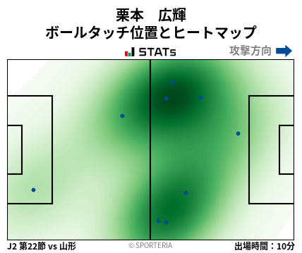 ヒートマップ - 栗本　広輝