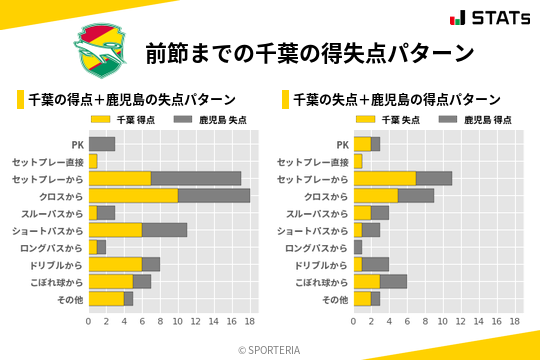 得失点パターン