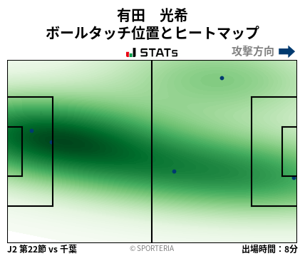 ヒートマップ - 有田　光希