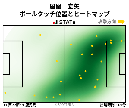 ヒートマップ - 風間　宏矢