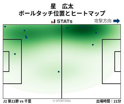 ヒートマップ - 星　広太
