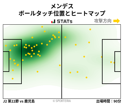 ヒートマップ - メンデス