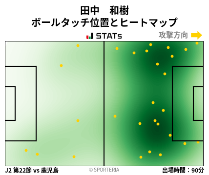 ヒートマップ - 田中　和樹