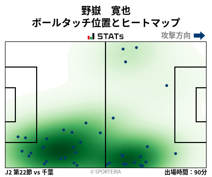 ヒートマップ - 野嶽　寛也
