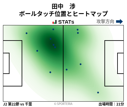 ヒートマップ - 田中　渉