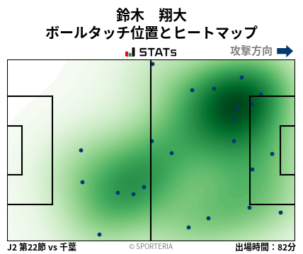 ヒートマップ - 鈴木　翔大
